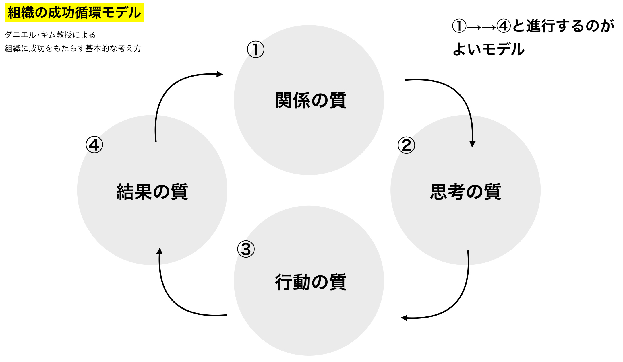 正義と正論と普遍性の間で Hello 辻原です By Saki Tsujihara Medium