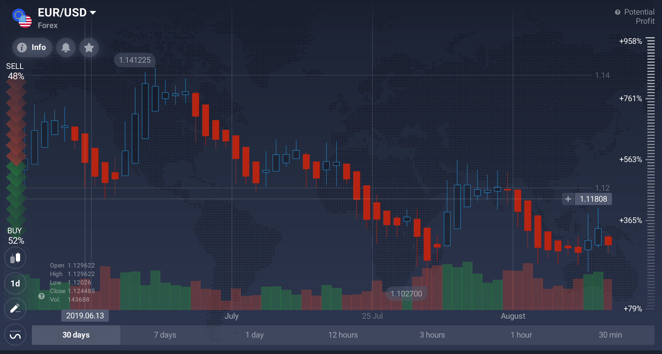 Broker Chart