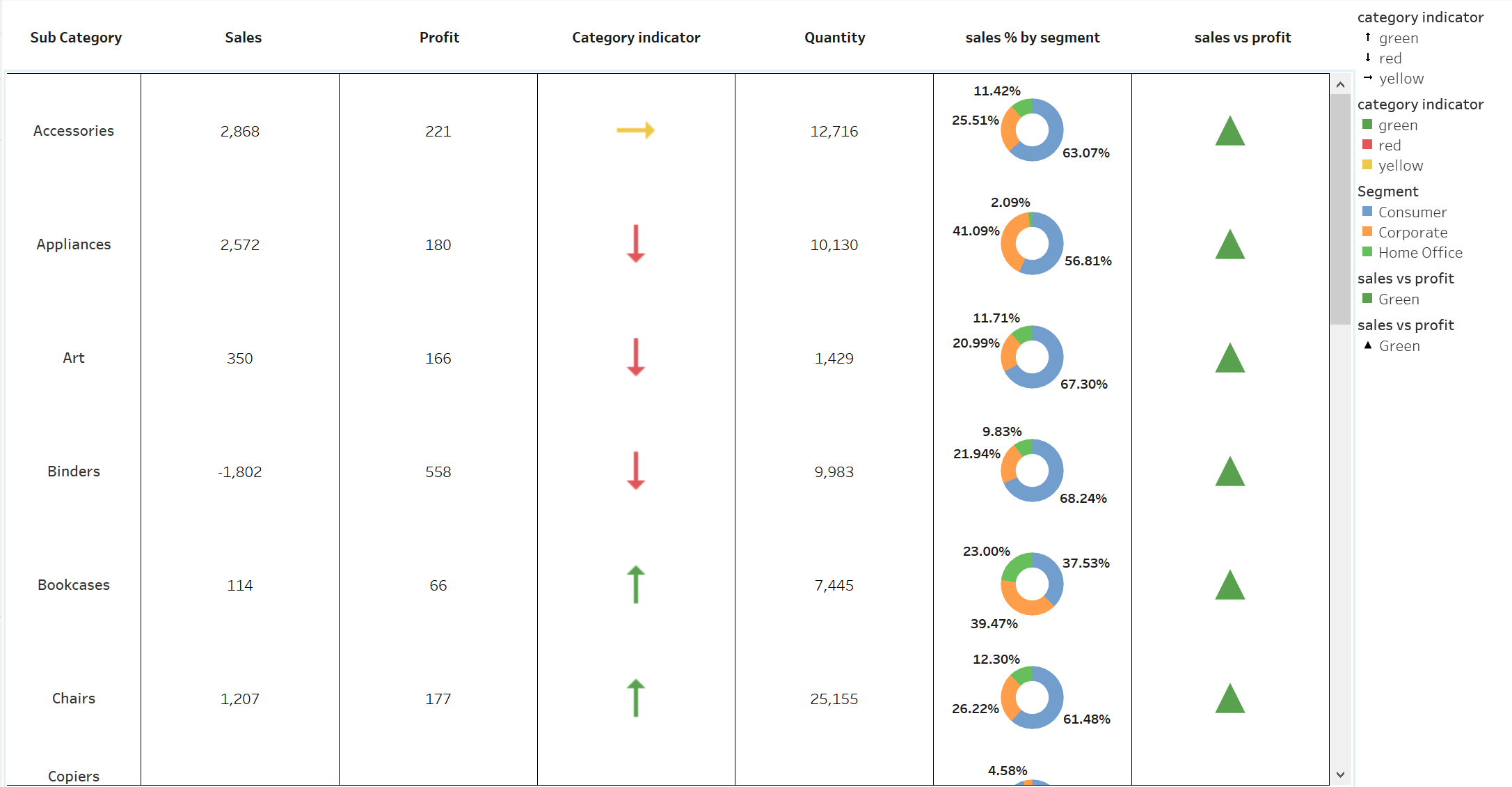 Ever needed to display different shapes & graphs in multiple columns of
