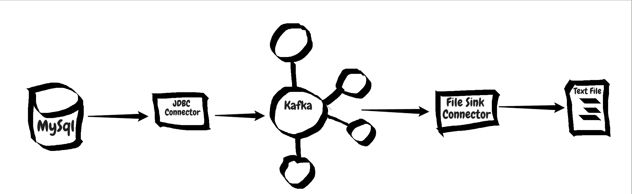 Kafka Connect Helm Chart