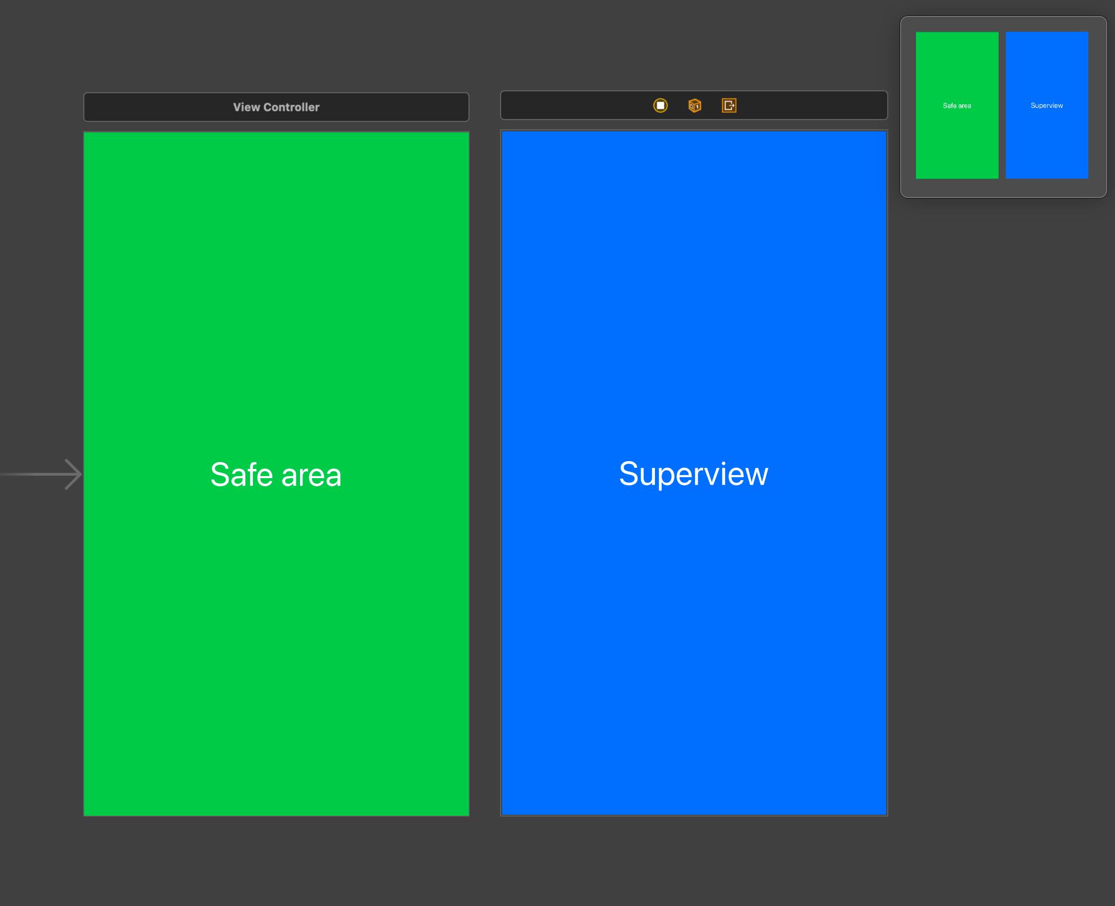 How Does Understanding Superview And Safe Area Make You A Better Designer By Kevin Auyeung Ux Collective