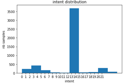 Beginners Tutorial On BERT 1 Beginners Tutorial On BERT 1