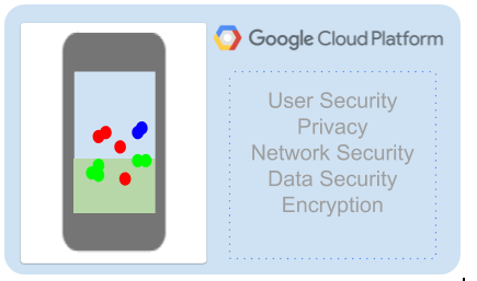 Security and Deployment of Machine Learning Apps on Google Cloud ...
