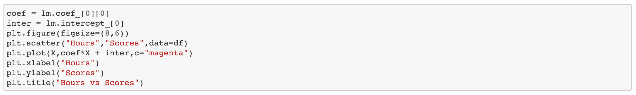 Exploring Machine Learning Algorithms — Simple Linear Regression | by ...