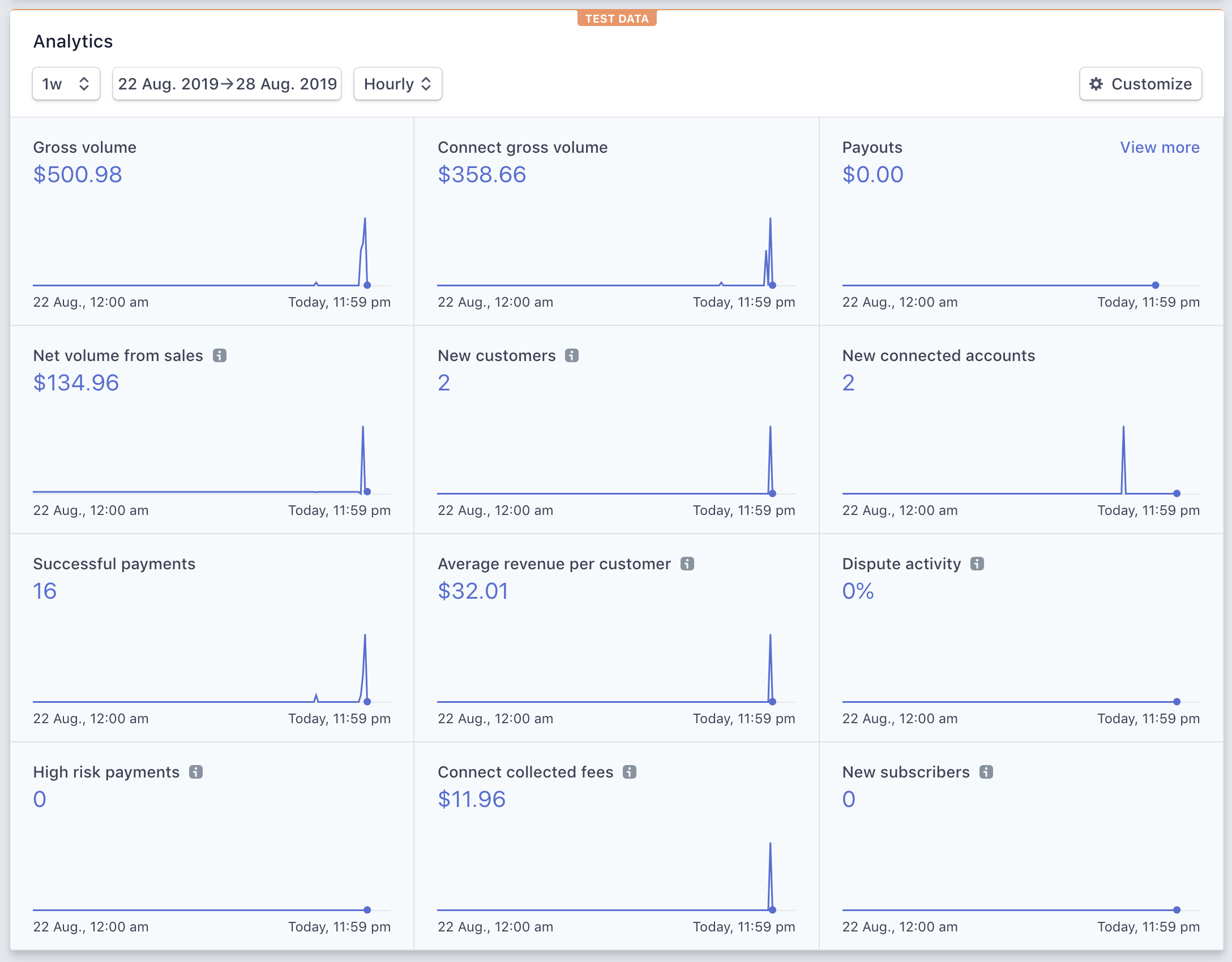 How to use Stripe Connect API outside the USA and Canada by Leo Kyrpychenko