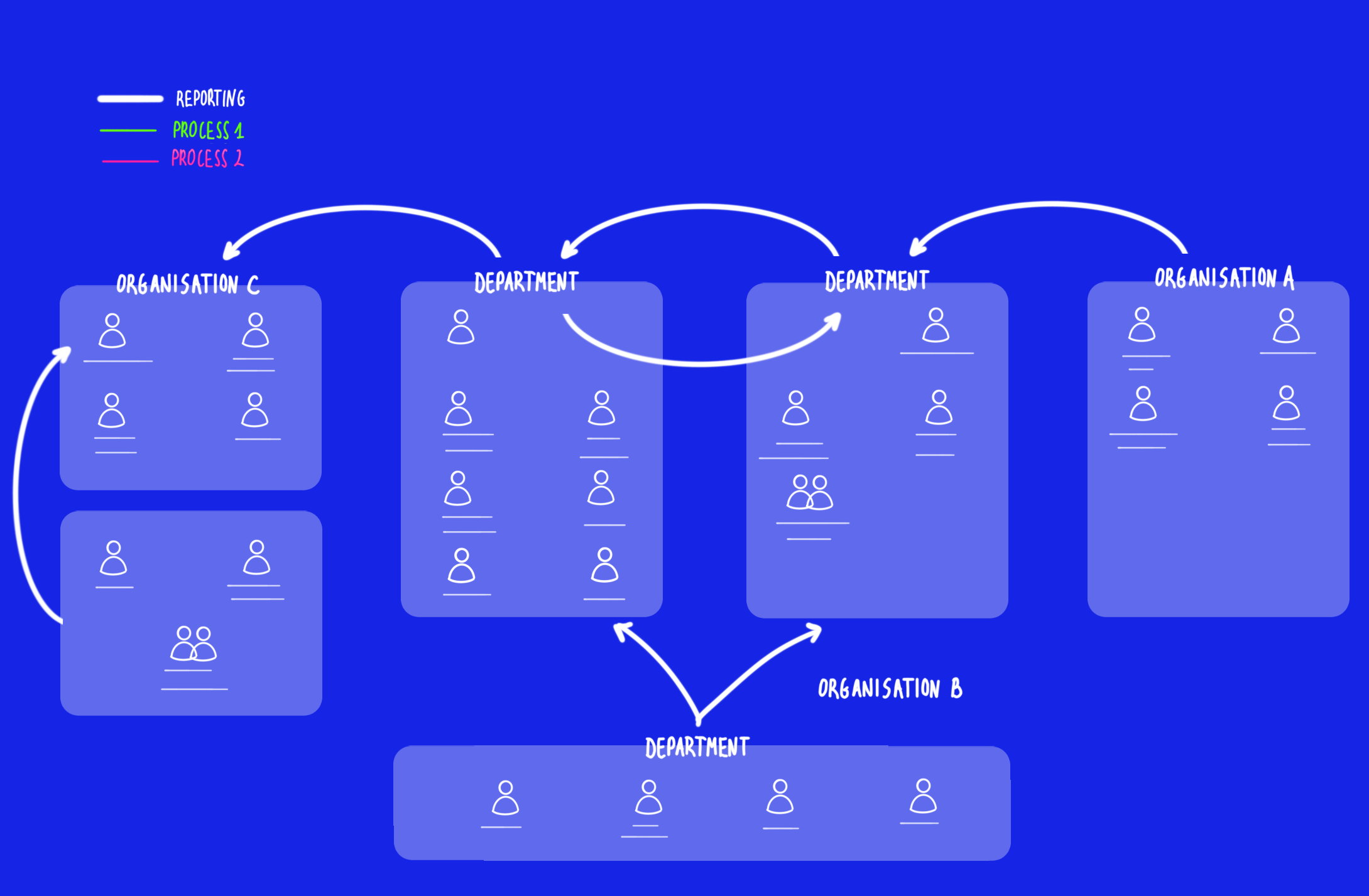 A designer’s view on organisation politics by Marjorie Broudieu UX