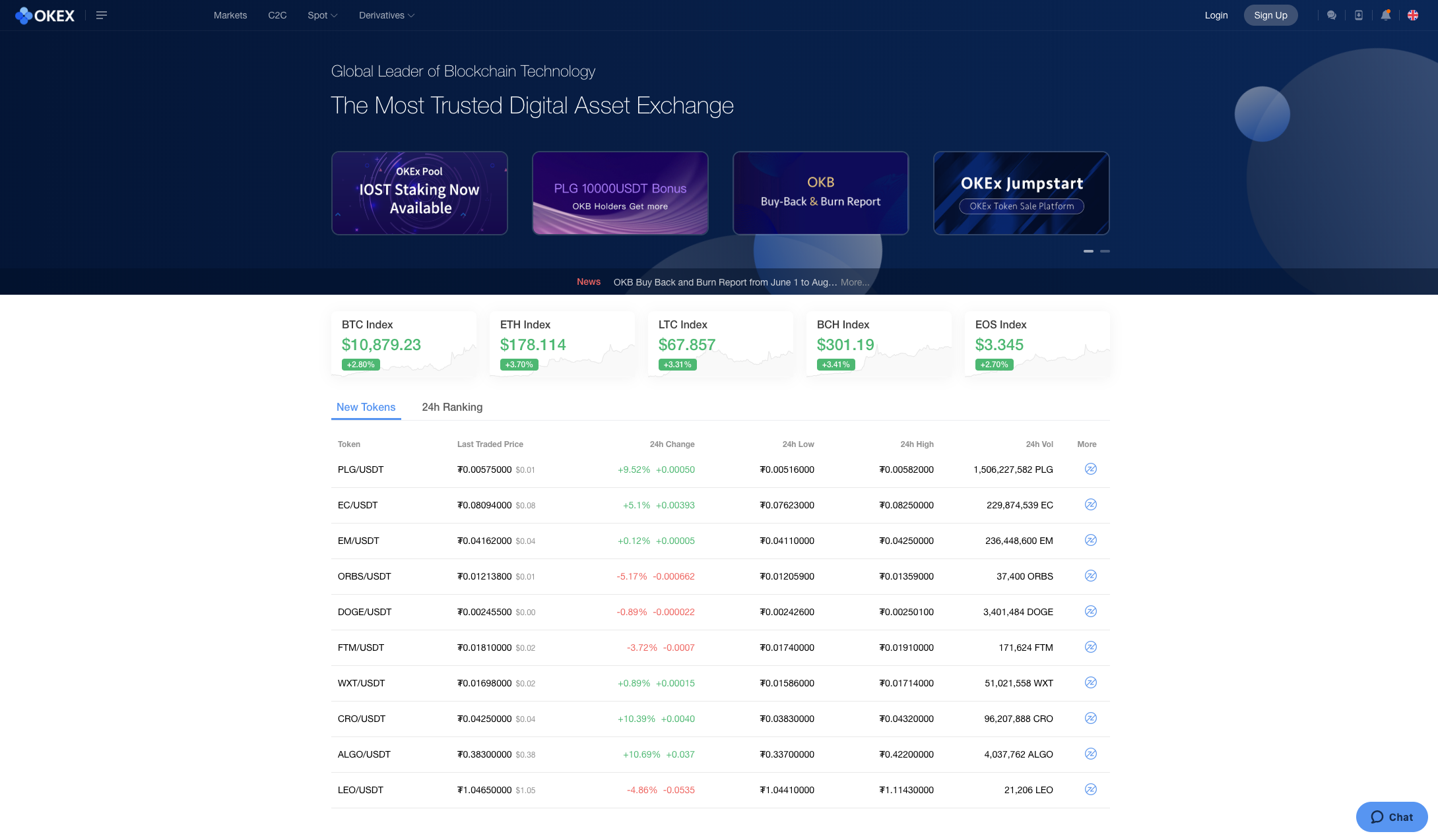 A Brief History Of Cryptocurrency Exchanges | by humanjets ...