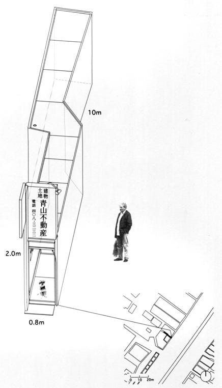 Pet Architecture Different Architecture Design In By Leung Alicia Man Yee Medium