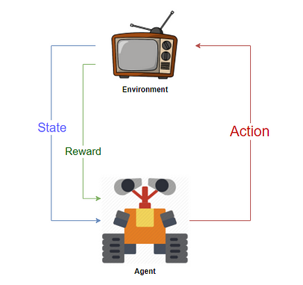 Reinforcement Learning's Potential in Sports