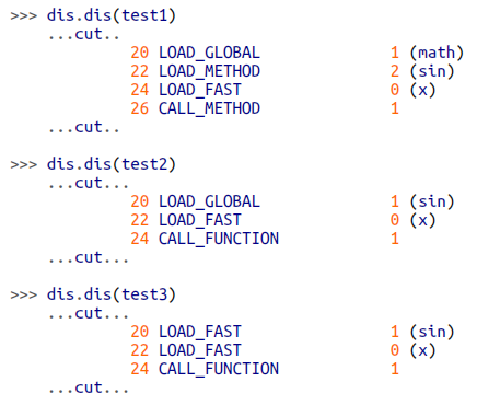 Dictionary and Set in Python. Understanding these data structures… | by ...