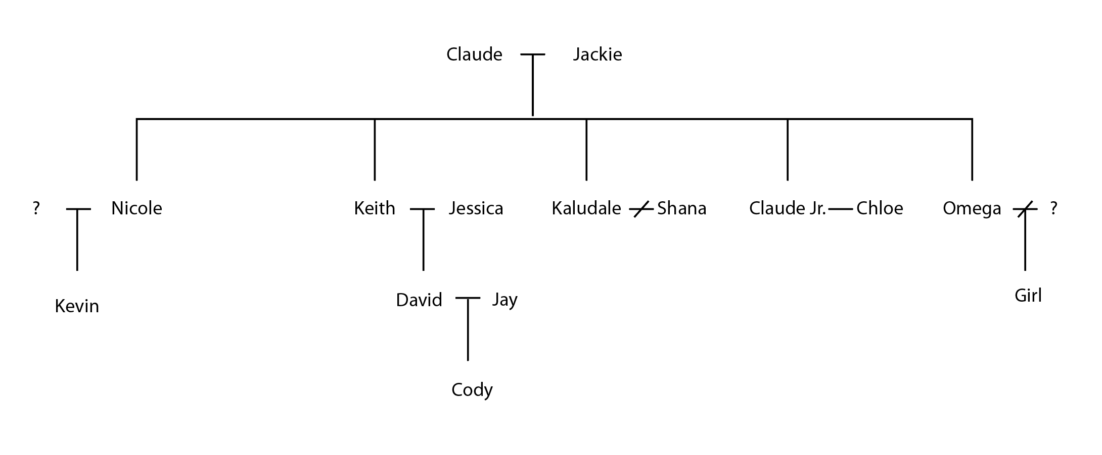 Stanley Family Line I Decided To Focus On Keith Of The By Sharon Yu stanley-family-line-i-decided-to-focus-on-keith-of-the-by-sharon-yu