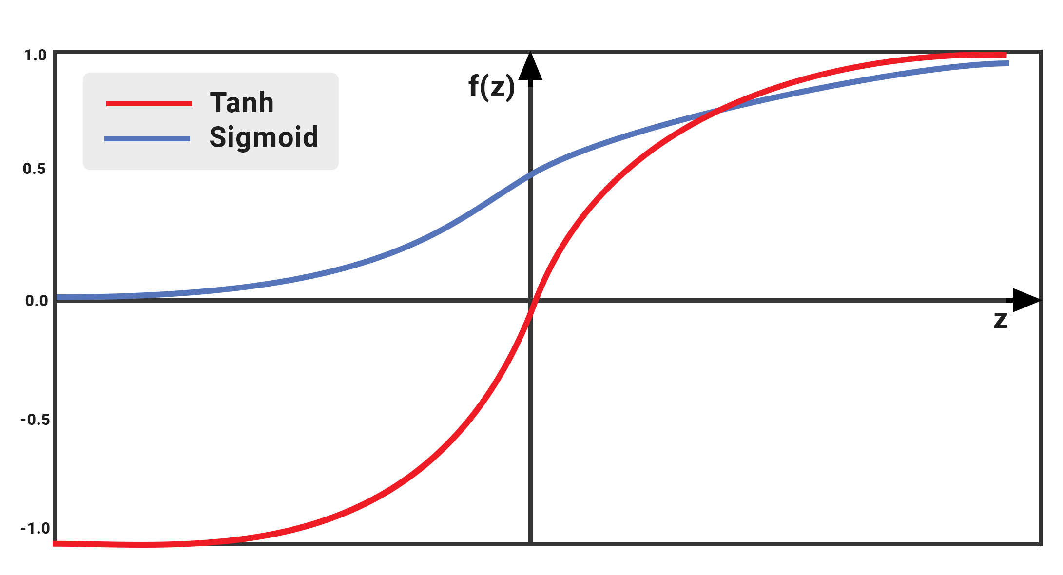 Activation Functions In Neural Networks By Hamza Mahmood Towards Data Science