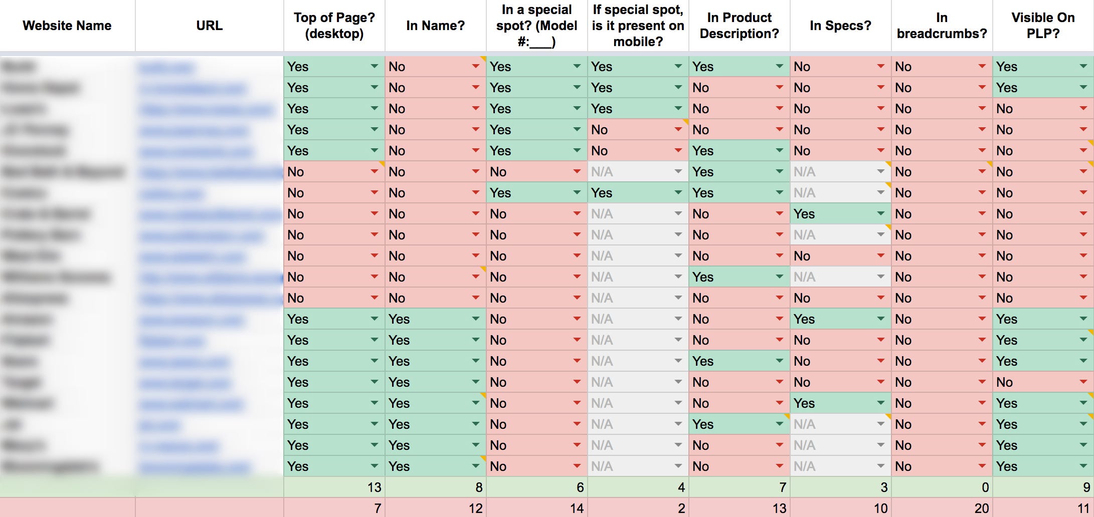 【竞品/谷歌表格】A Designer’s Guide to Competitor Research - 图2