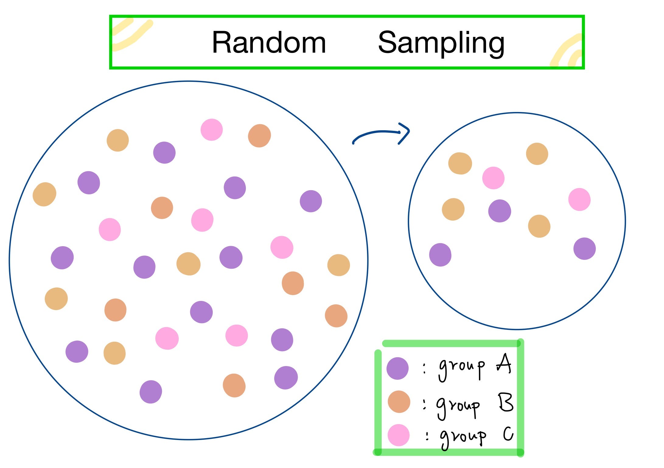 Statistical Learning (II): Data Sampling & Resampling | by Denise Chen ...