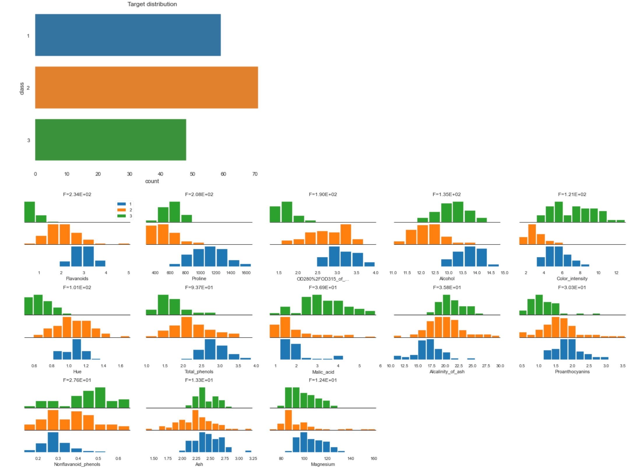 Take The Pain Out Of Data Cleaning For Machine Learning By Rebecca
