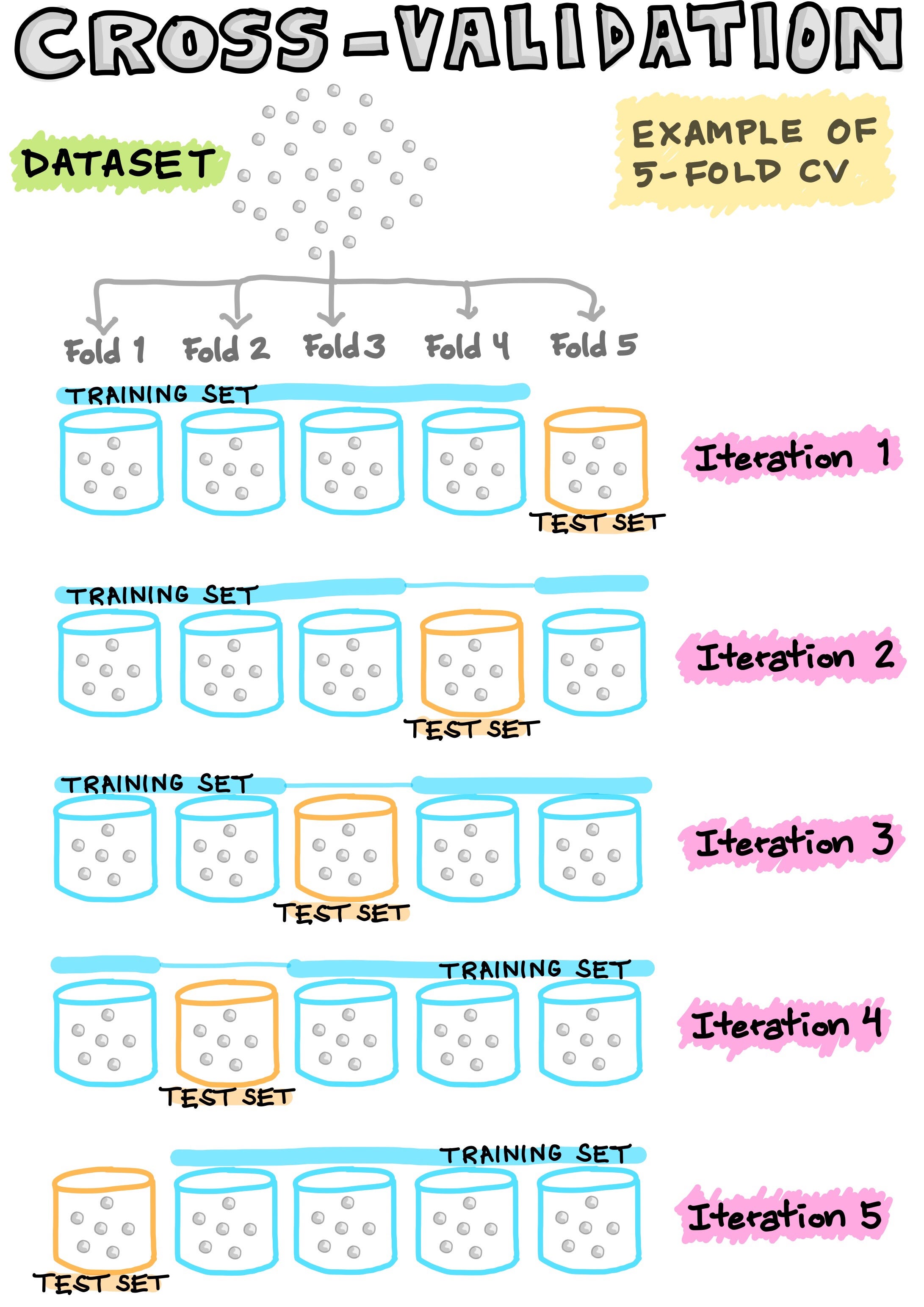How To Build A Machine Learning Model By Chanin Nantasenamat Towards Data Science