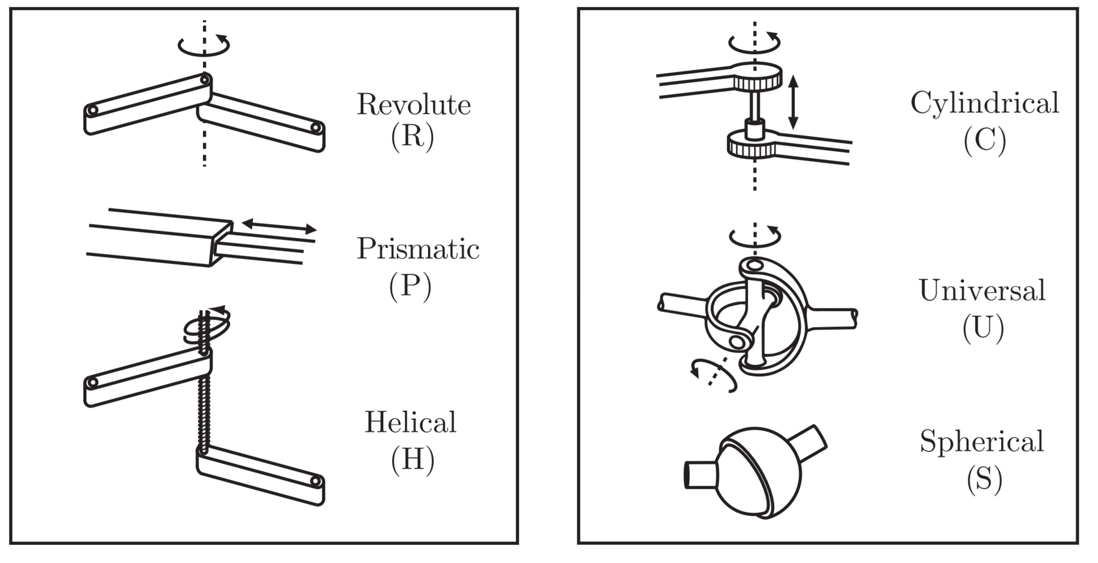 Degrees of freedom of a Robot. Until now , we covered the… by khalil