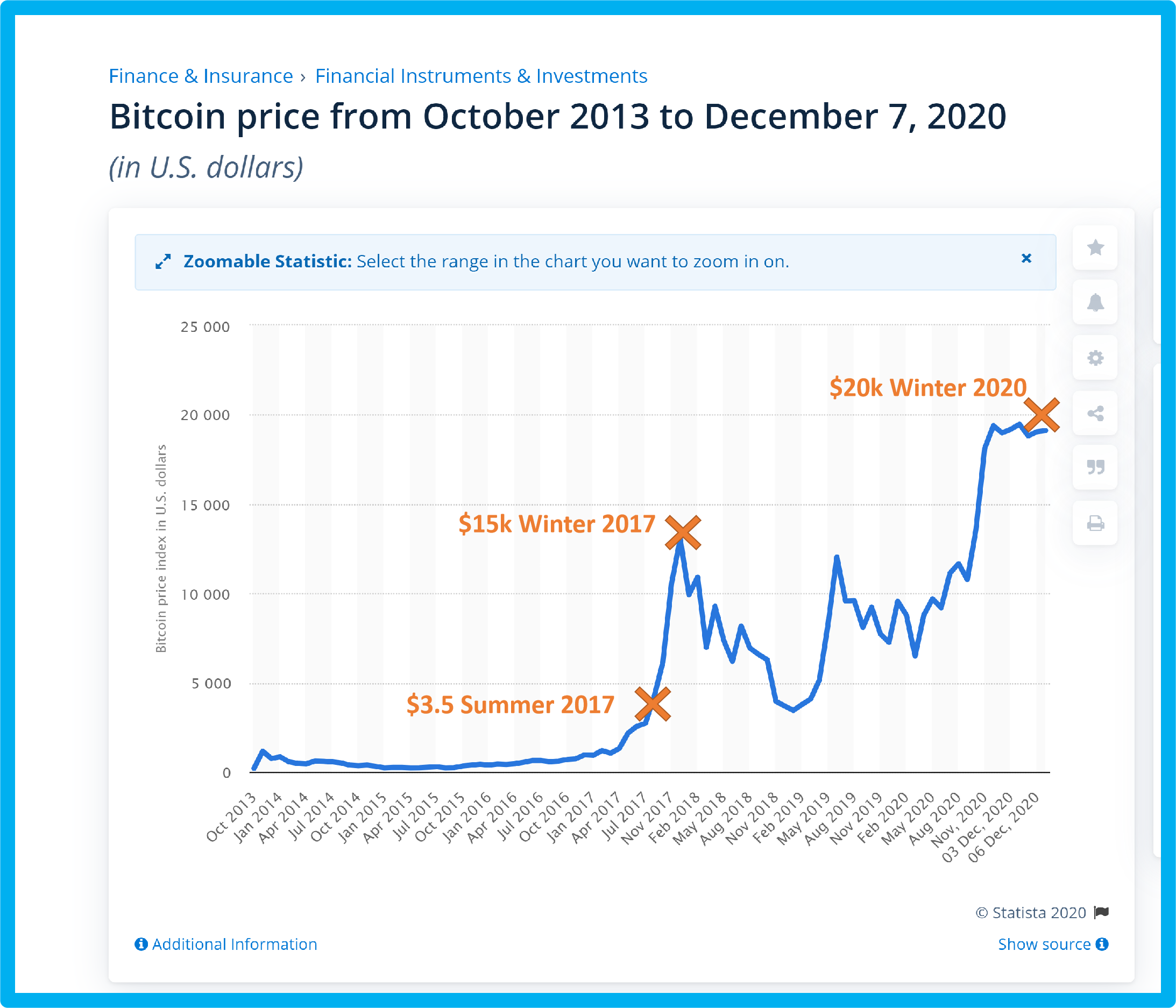 What Will Btc Be Worth In 2020 : Bitcoin Price Prediction 2021 2022 2025 Long Forecast / Roubini before or in 2020 and later: