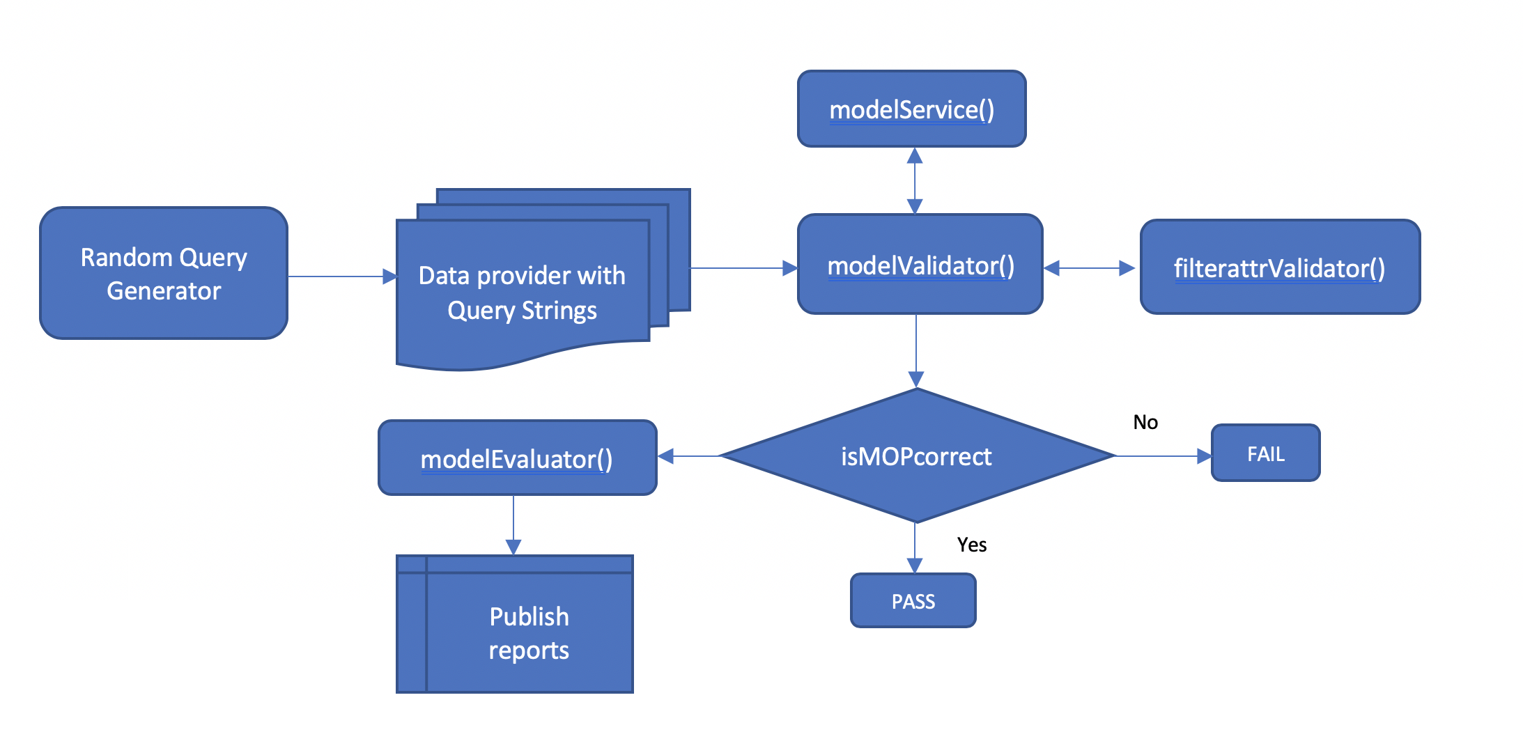 Process-Automation Trustworthy Pdf