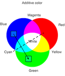 Q&A: How can digital designers mix RGB colors more effectively? | by ...