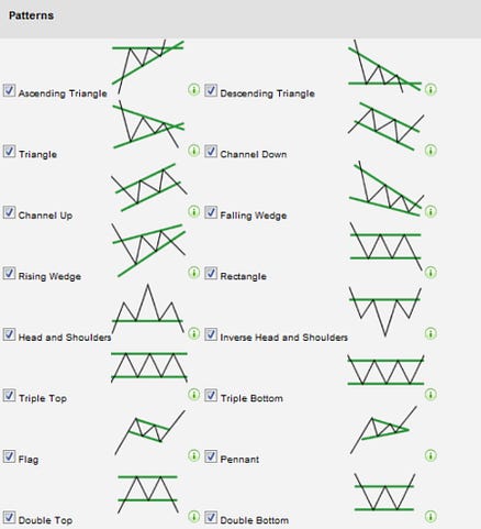 Chart Pattern Trader Stock Charts
