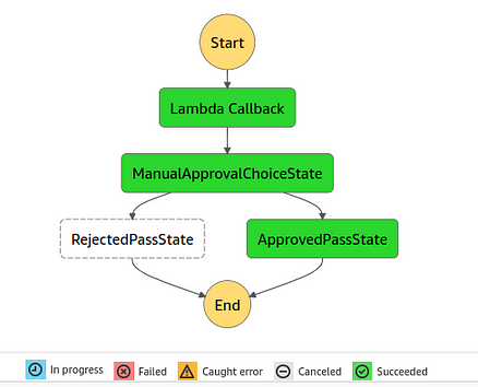 StepFunctions