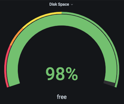 Save 90% Disk Space By Compacting Your InfluxDB