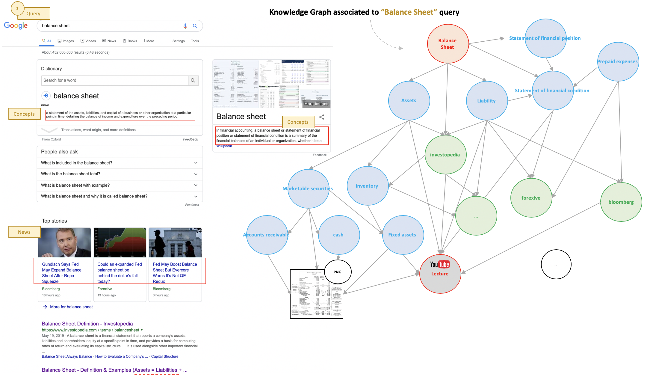 Hacking Financial Statements with Knowledge Graph and ML | by Adrien ...