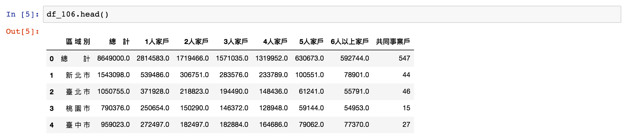 使用python Pandas 從包含多個工作表的excel 中擷取數據 By Chia Yin Chen Medium 使用python Pandas 從包含多個工作表的excel 中擷取數據 By Chia Yin Chen Medium