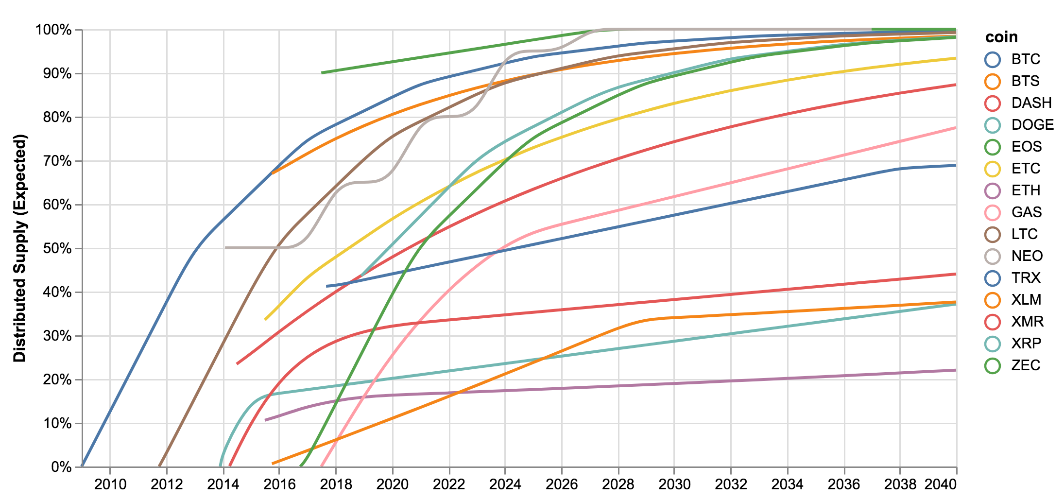 Link Crypto Chart