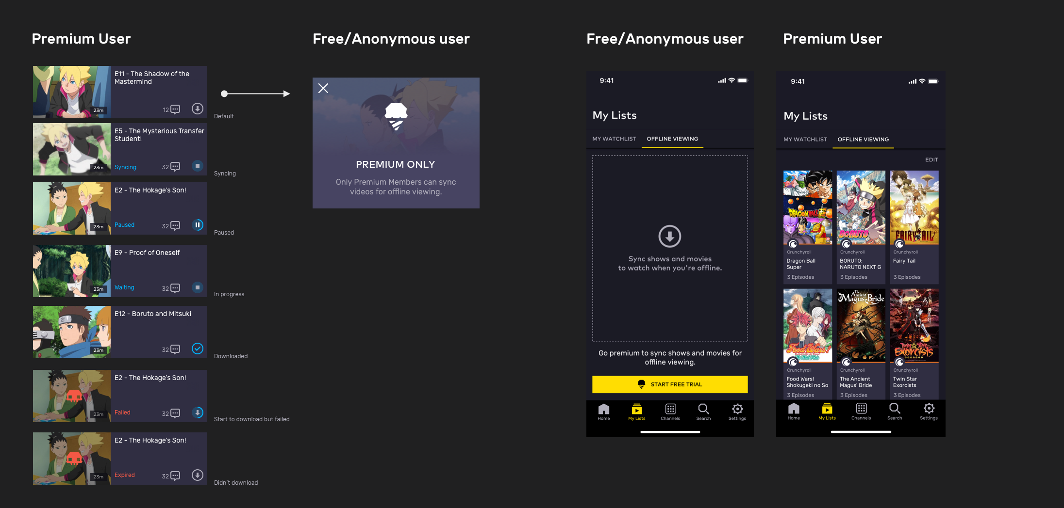 Can Crunchyroll Be Watched Offline? vrv download offline pc