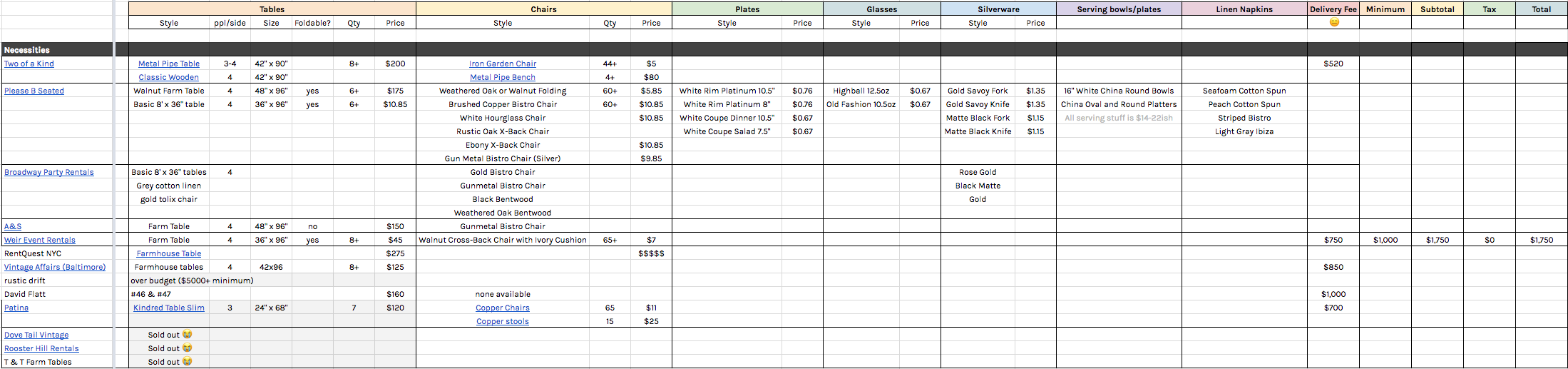 Wedding Venue Comparison Chart Template