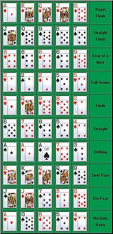 Rules Of Poker Texas Hold Em