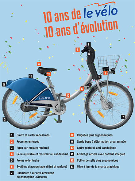 Les éléments essentiels pour utiliser “Le Vélo” en libre-service à Marseille  | by Adrien Debono | La Movida | Medium