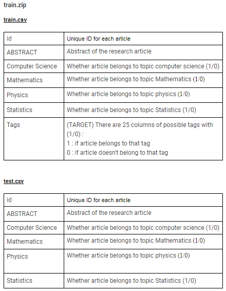 train and test data for OneVsRest Classifier 