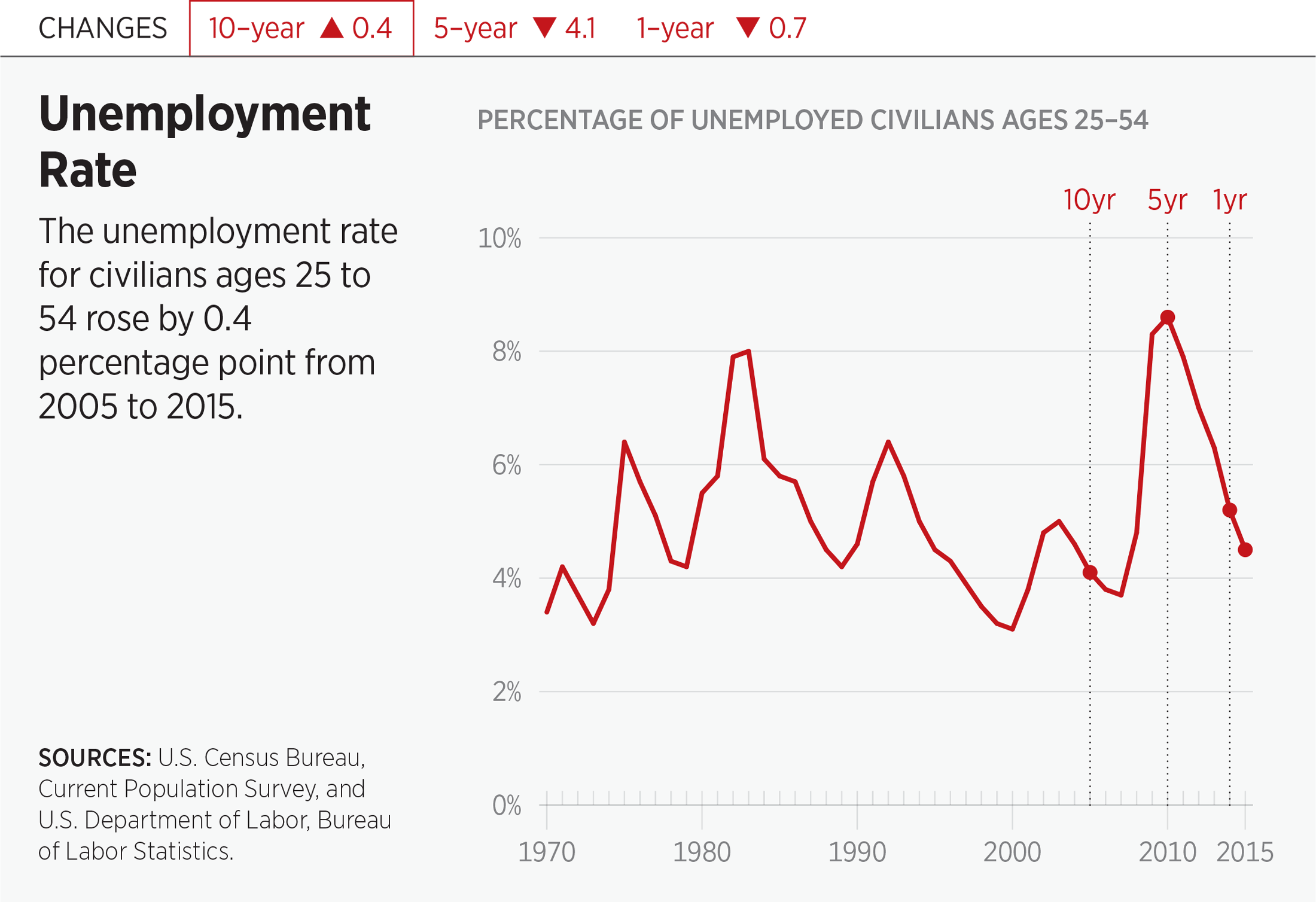 What The Unemployment Rate Isn T Telling Us 2016 Index Of