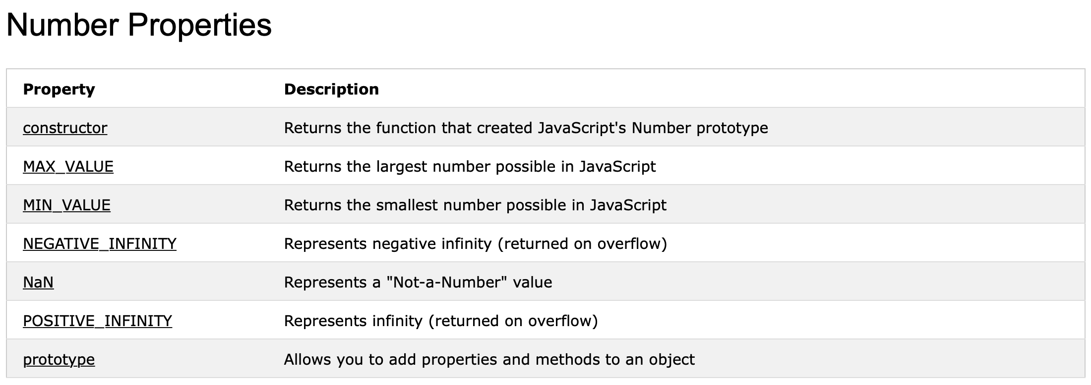 Javascript Number Methods Number Isfinite By Soyoung Chung Medium