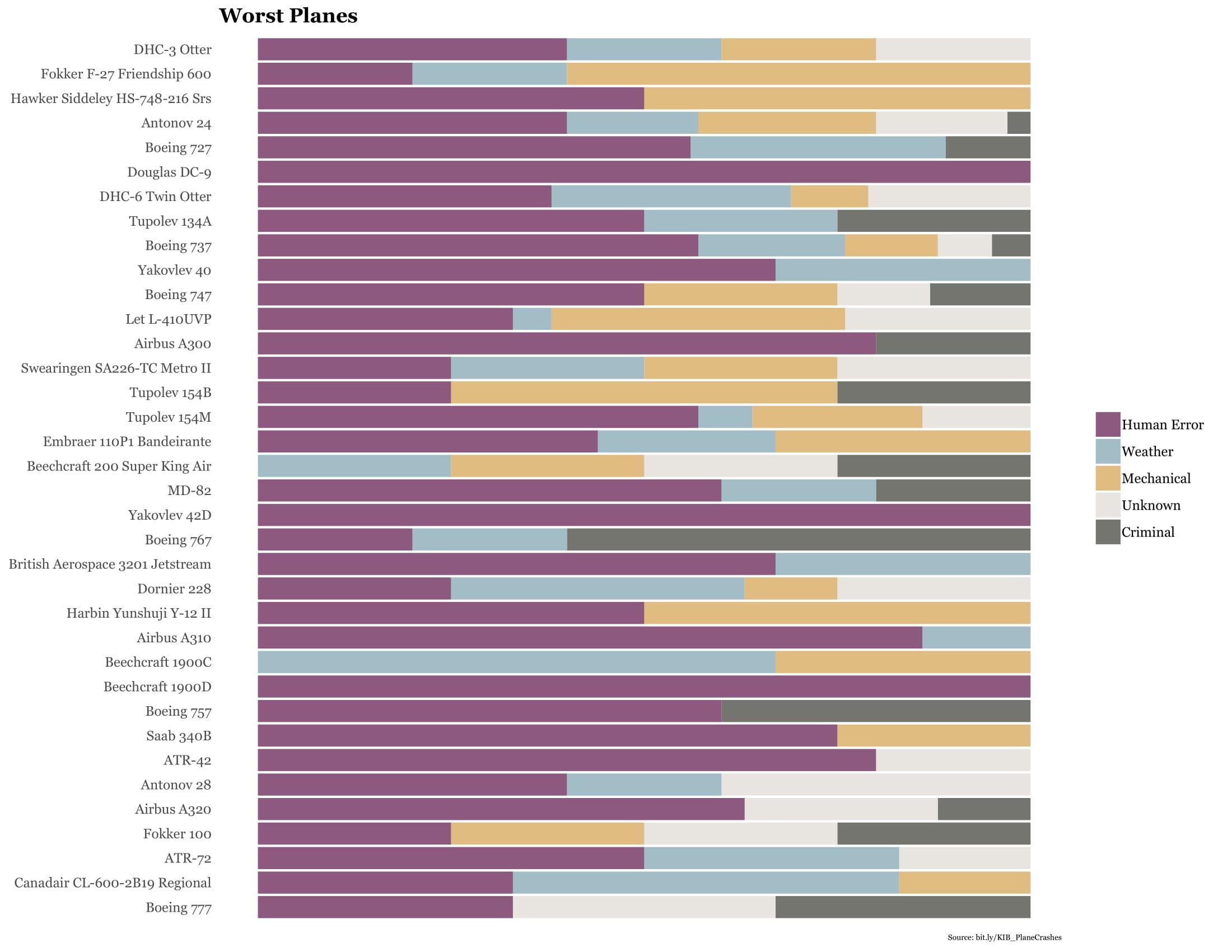 Recreating More Data Visualizations From The Book Knowledge Is