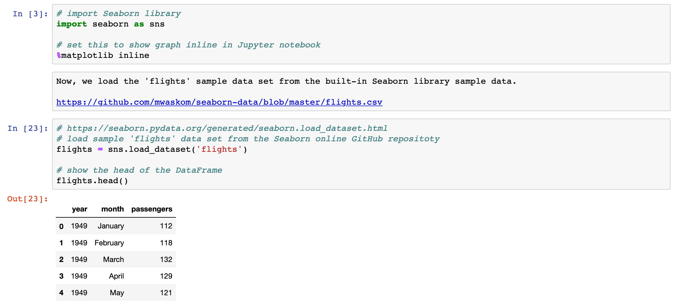 What is Heatmap and How to use it in Python | by Maia Ngo | Medium