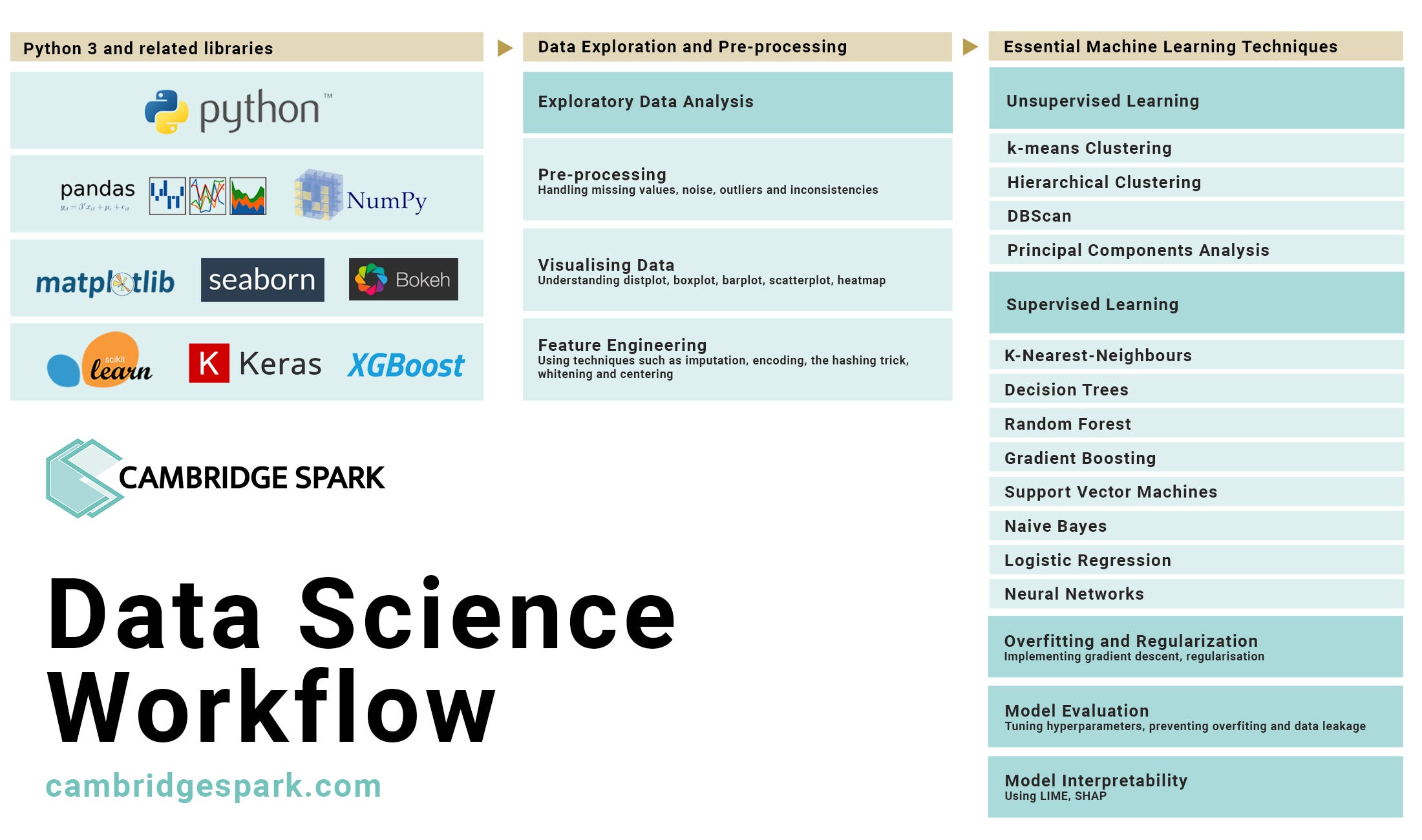 machine learning image processing projects