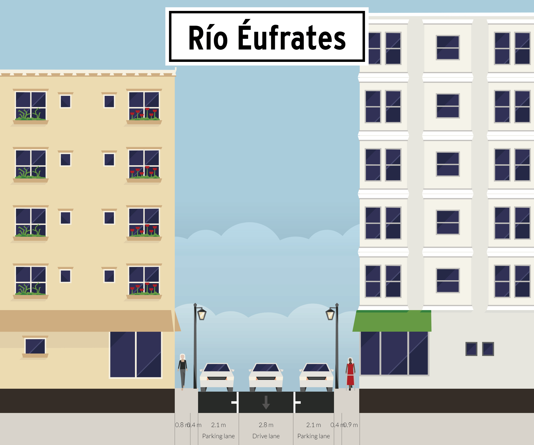 Río Éufrates before and after in Streetmix