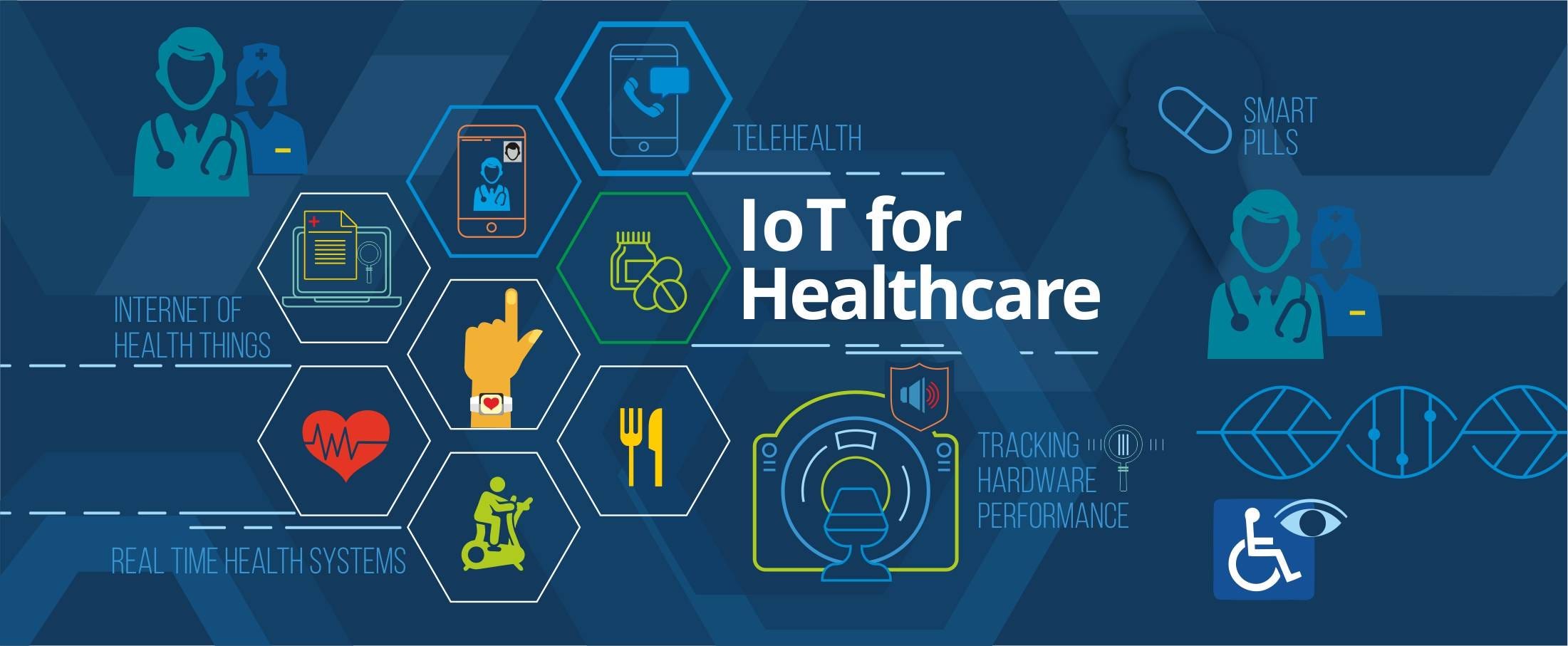 How IoT is Boosting Healthcare Application Development by Emorphis