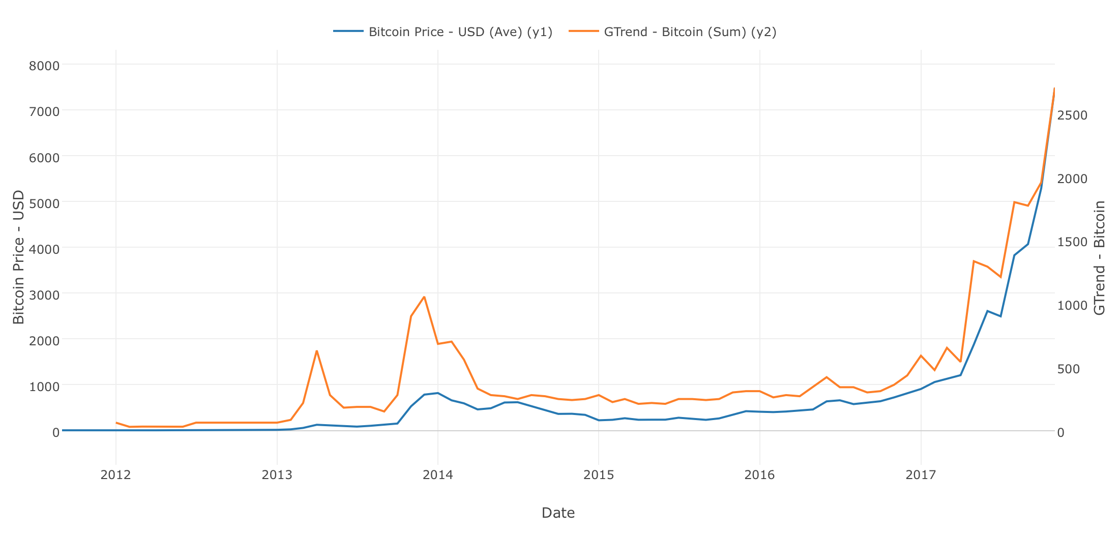 google trends bitcoin