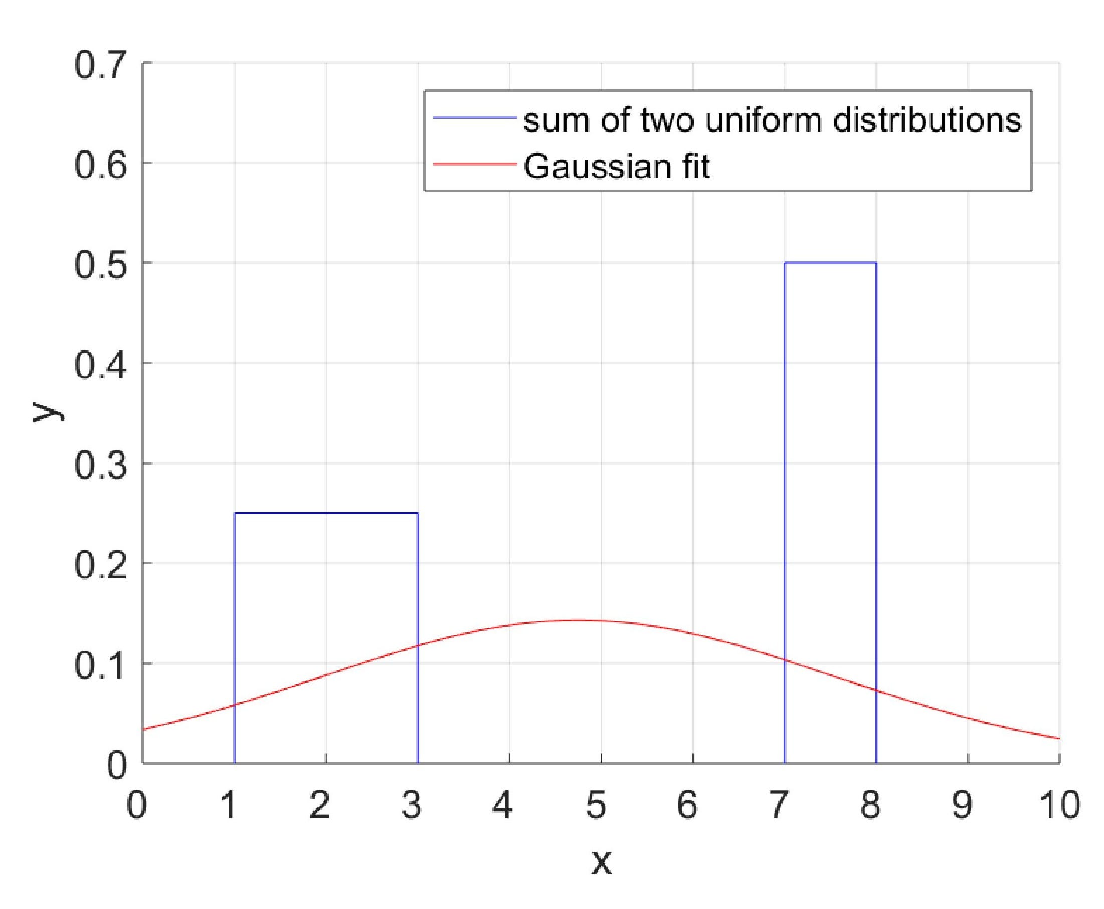 Gaussian Mixture Model Gmm Using Em Algorithm From Scratch By Siddharth Vadgama Medium
