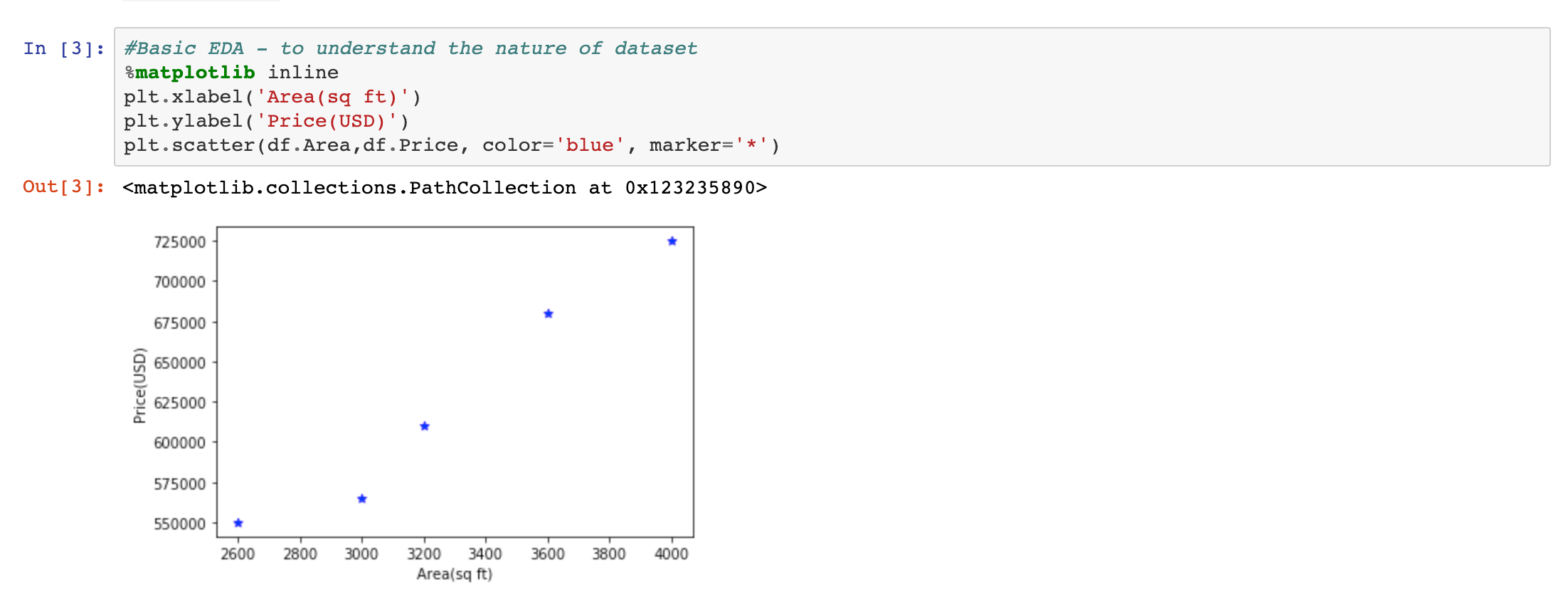 Linear Regression – A Step Towards Predictive Analytics