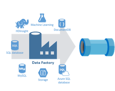 Introduction: Data-driven workflows in Microsoft Azure Data Fatory.
