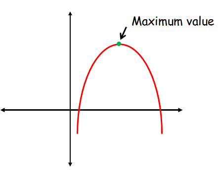 discriminant of a quadratic equation discriminant of a quadratic equation