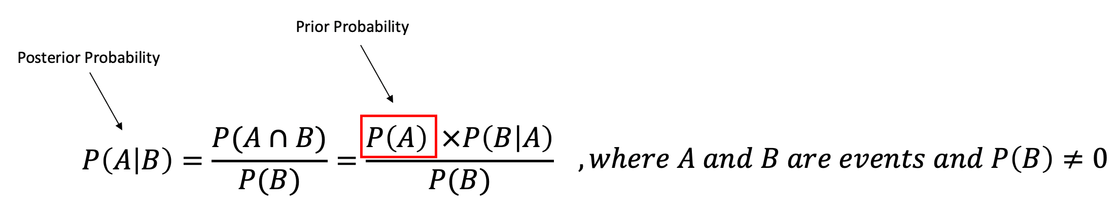 The 8 Basic Statistics Concepts For Data Science By Shirley Chen The Startup Medium