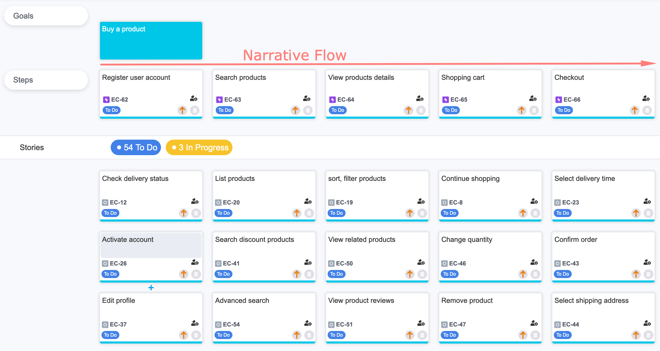 Agile User Story Mapping for Jira