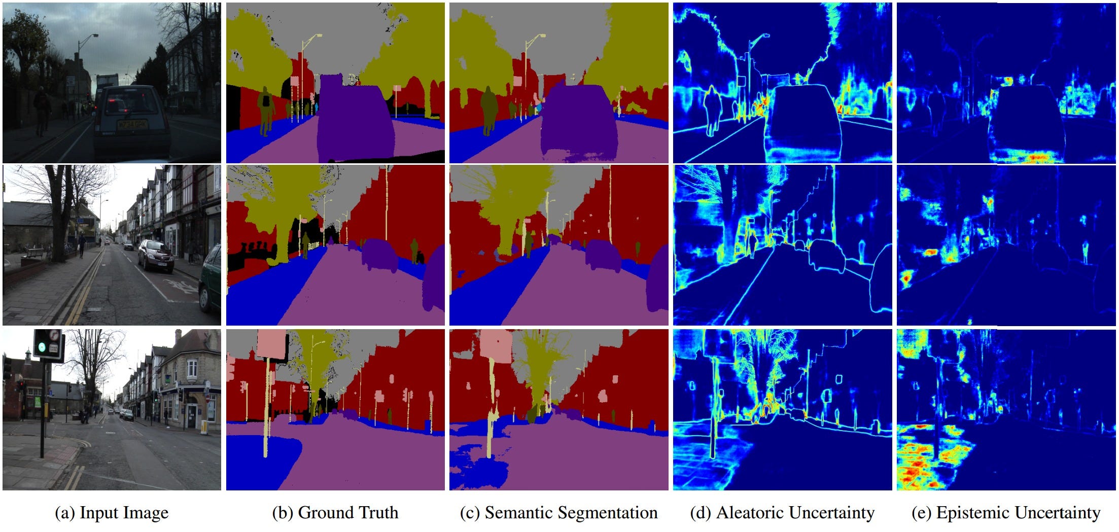 What is Semantic Image Segmentation and Types for Deep Learning? | by ...